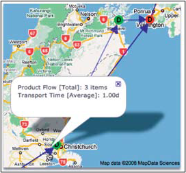 Abbildung 6 und 7: Visualisierung der Lieferkette (Ilic et al. 2009, 35f)